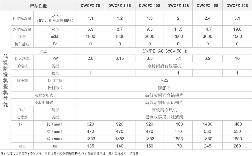 低溫除濕機參數圖.jpg