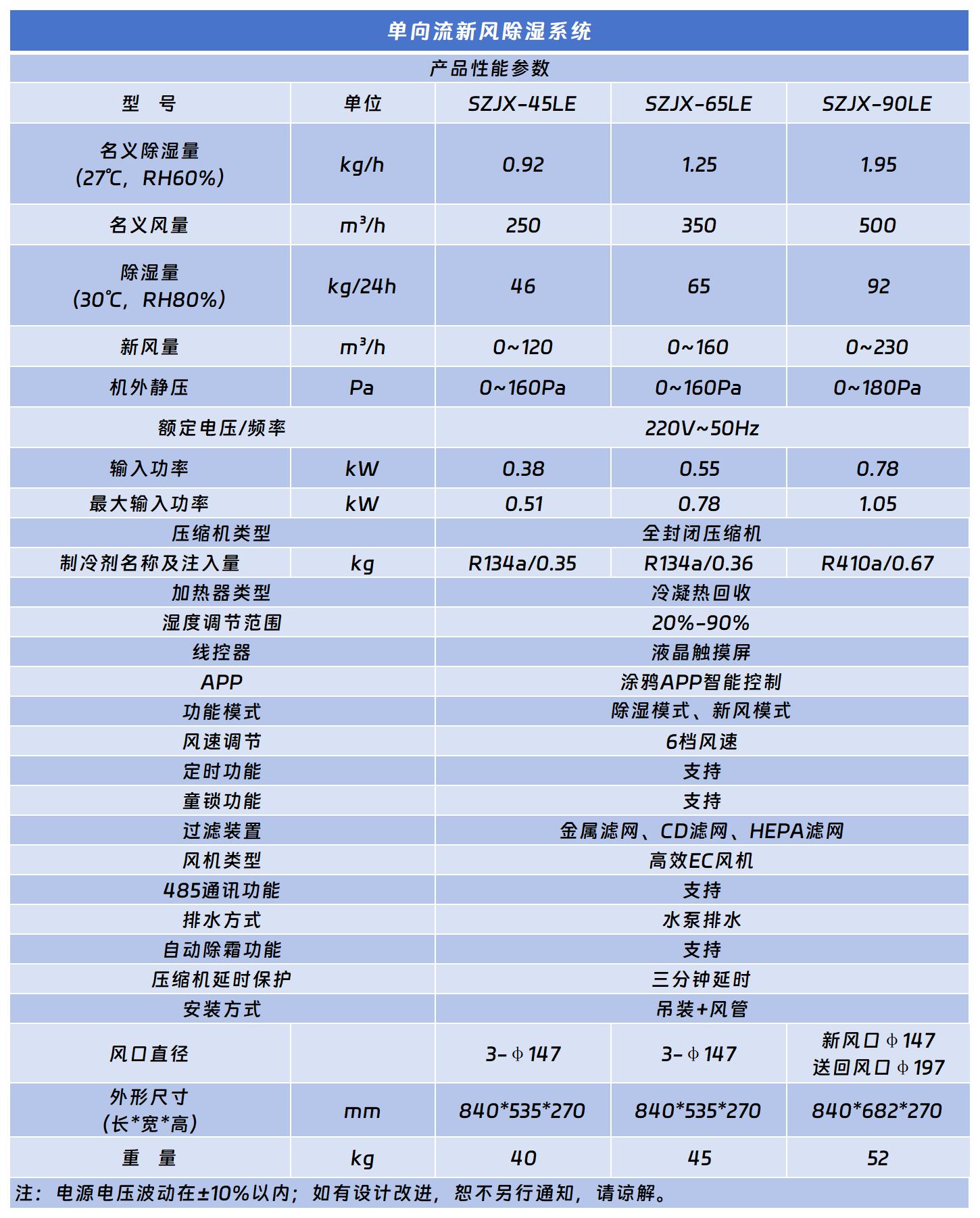單向流新風(fēng)除濕系統(tǒng).jpg