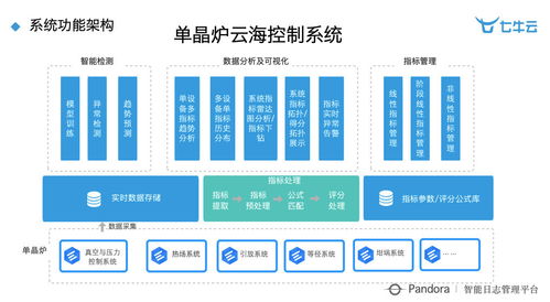 干貨分享 智慧工廠時代下大數據與智能的深度實踐