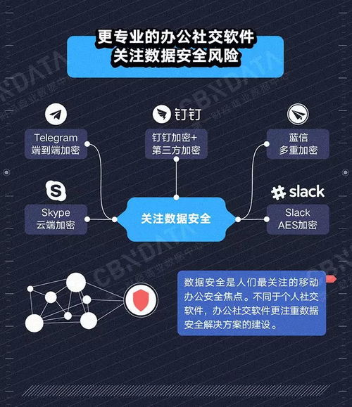 社交軟件辦公 便利背后暗藏的企業數據危機