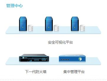 潮州企業(yè)終端安全解決方案 深信服防火墻代理服務(wù)，打造高效防護屏障