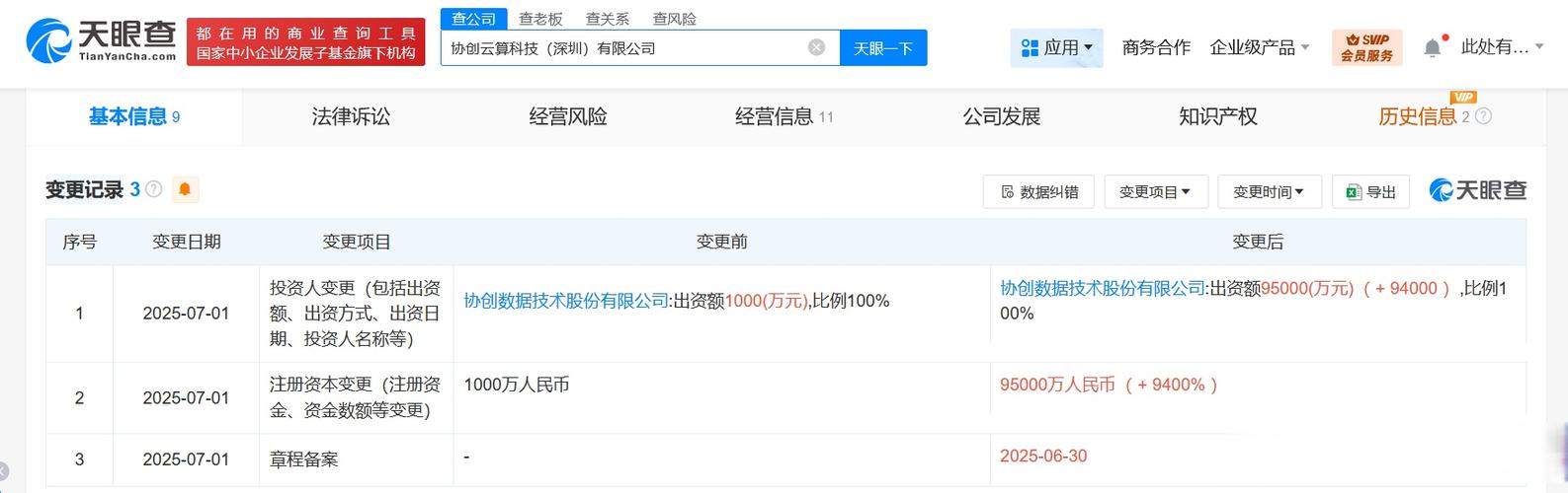 云算科技增資至9億，協(xié)創(chuàng)數(shù)據(jù)加碼數(shù)據(jù)處理服務(wù)賽道